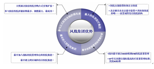 民營醫院 投資機構眼中的新藍海