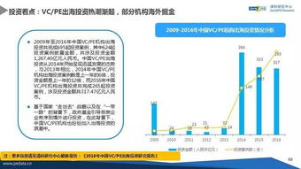 2016年中國股權投資市場解析——清科研究年貨報告詳解