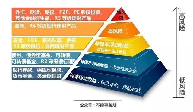 P2P退潮、貨基降溫，穩(wěn)健投資新時(shí)代，股權(quán)投資是靠譜選擇嗎？