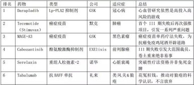 中國創(chuàng)新藥投資機(jī)遇 高特佳投資集團(tuán)的視角