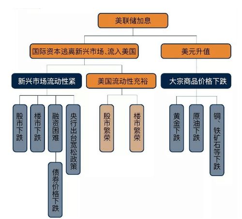 美聯(lián)儲(chǔ)加息背景下股權(quán)投資產(chǎn)品熱度攀升 投資管理的新動(dòng)向